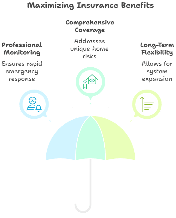 Maximizing Insurance Benefits