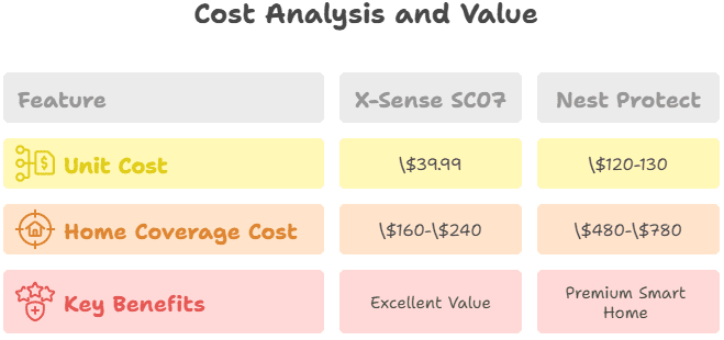 Cost Analysis and Value