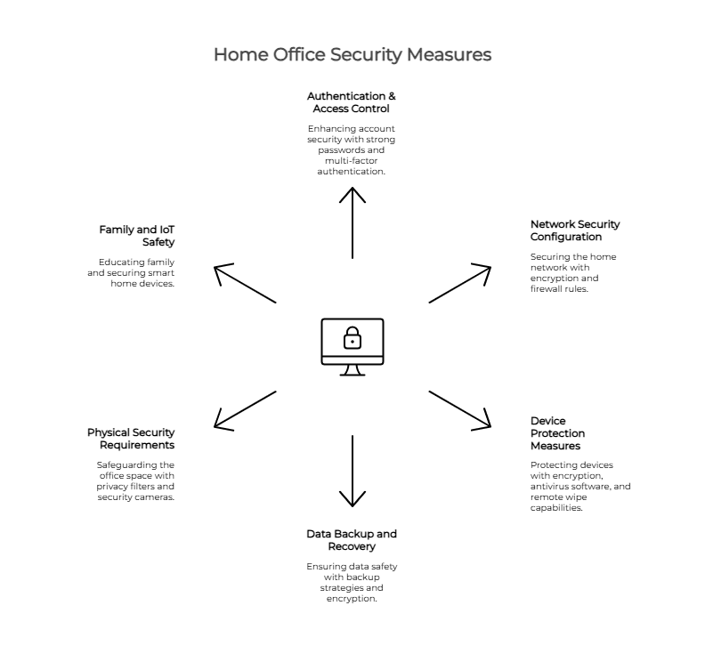 Home secuirty essentials checklist