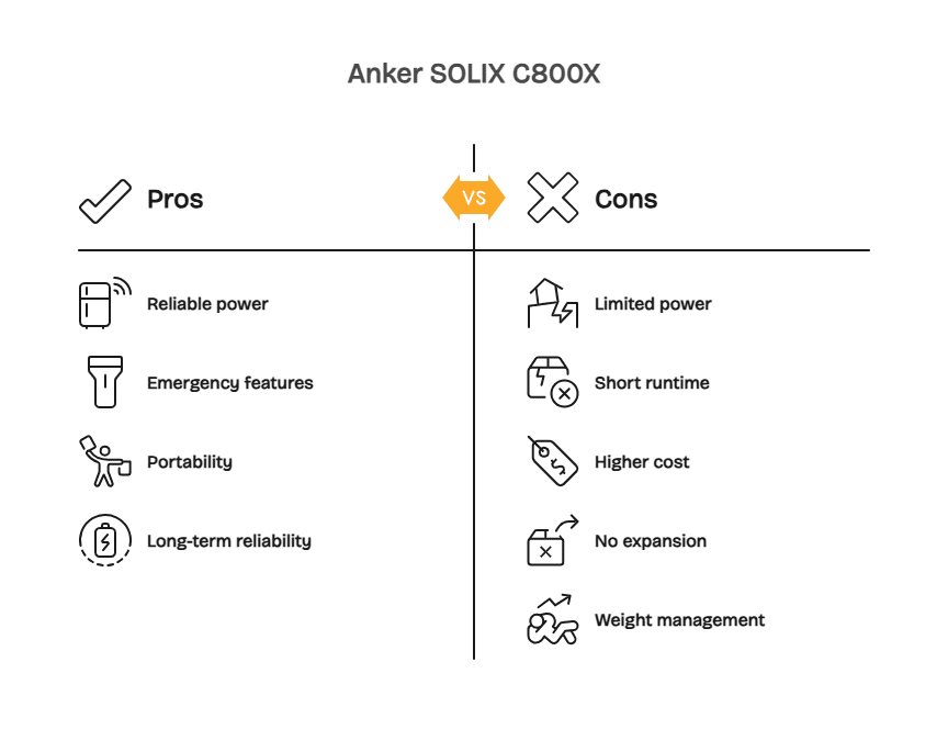Who Should Buy the Anker SOLIX C800X - visual selection