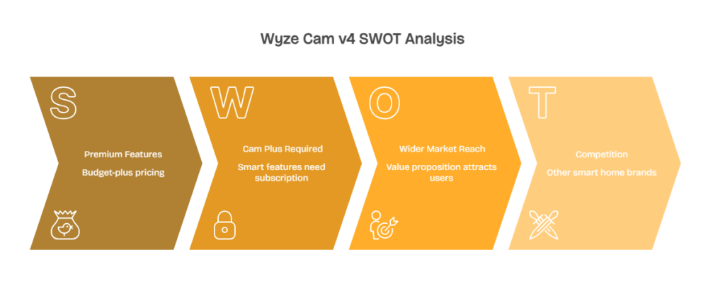 Wyze Cam v4_ Premium Features at Budget-Plus Pricing - visual selection